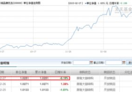 200008基金今天净值,稳健增长背后的投资策略与市场洞察