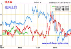 纸白银价格走势图,波动背后的市场动态