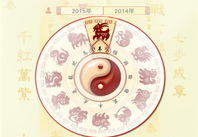 2015年运势,运势起伏，机遇与挑战并存