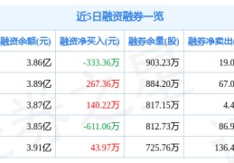 巨轮智能一季度营收延续增加研发人形呆板人实用XT减速器产物及巨轮智能2025年一季度增收不增利多项财政目标下滑需体贴及（融创中国客岁亏257亿元背后：毛利大幅加多物管和文旅板块“逆袭”）
