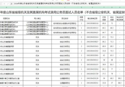 国家公务员面试名单,竞争激烈，选拔标准严格”