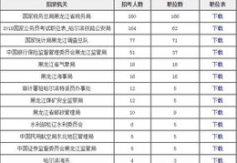 2019年国家公务员考试职位表,招录14537人，职位分布及报考指南