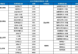 车险价格,交强险、商业险及附加险费用一览