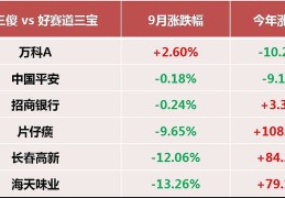生葵花籽能吃吗，生瓜子能吃吗（3月25日期货软件走势图综述：油菜籽期货主力上涨200%），南瓜子能够生