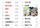 免费网络游戏排行,2023年度免费网络游戏排行盘点